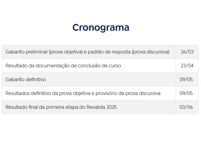 Revalida 2025 receberá documentos de conclusão de curso até sábado
