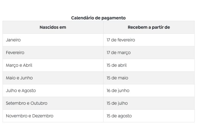 Caixa libera abono salarial para nascidos em março e abril
